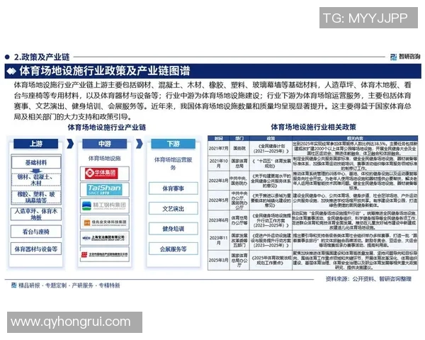 中国体育馆发展现状与未来趋势分析：打造全民健身新高地