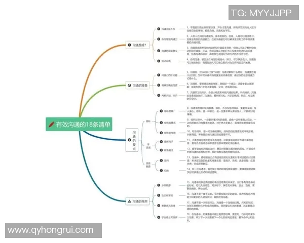 以交流为核心探讨人际沟通的技巧与方法如何提升沟通效率与效果